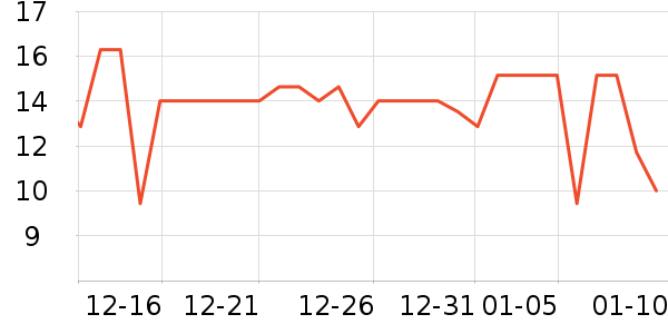 �츣�Ǹ��/������ʷ�۸�