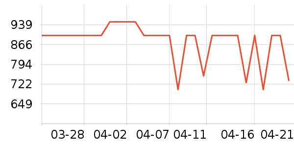 С������/������ʷ�۸�