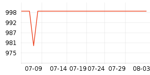 �ڽ�AOC��ʾ����ʷ�۸�