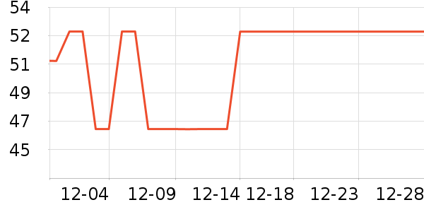 ���߼ҵ�̺/�ص���ʷ�۸�