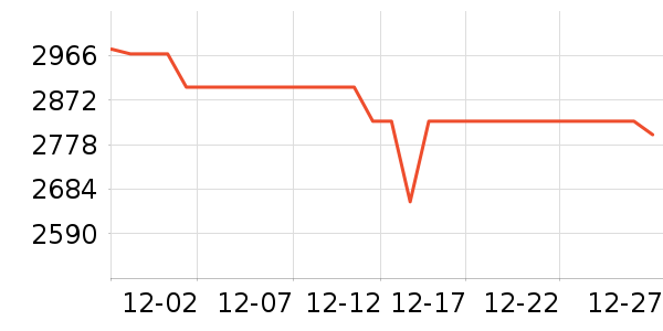 ę́�׾���ʷ�۸�