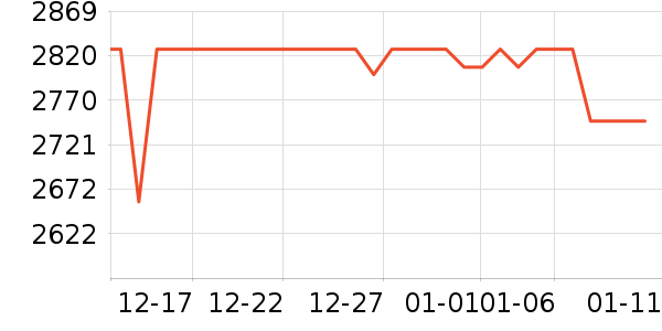 ę́�׾���ʷ�۸�