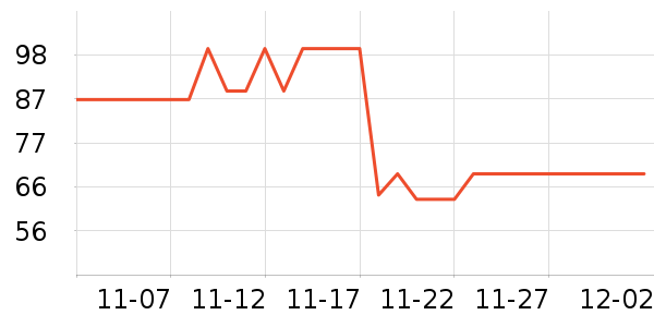 ����������ʷ�۸�