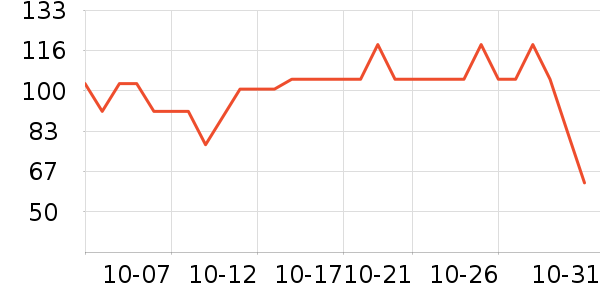 ��������ά����ʷ�۸�