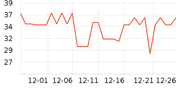 Ӣ��ϴԡ��Ʒ��ʷ�۸�