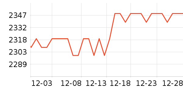 ����������ʷ�۸�