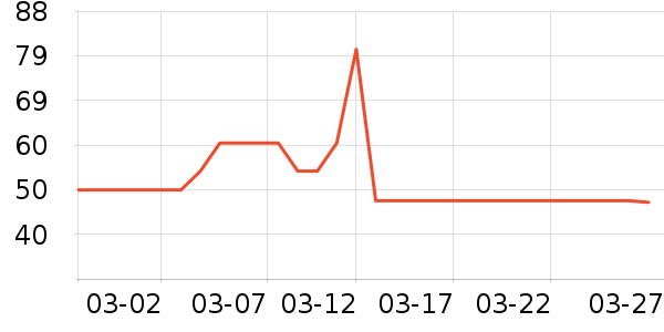 �ٷ���ţ��/��Ʒ��ʷ�۸�