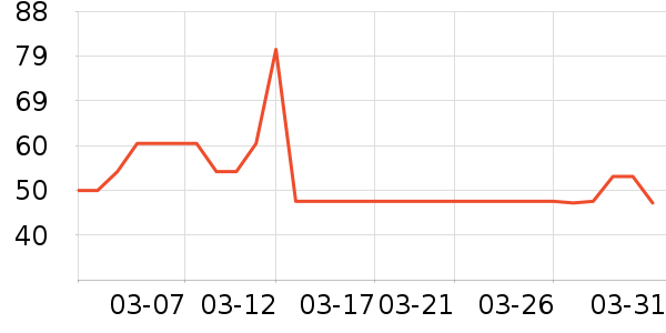 �ٷ���ţ��/��Ʒ��ʷ�۸�