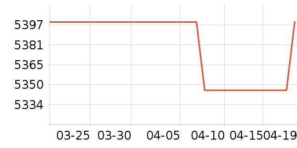 �����յ���ʷ�۸�