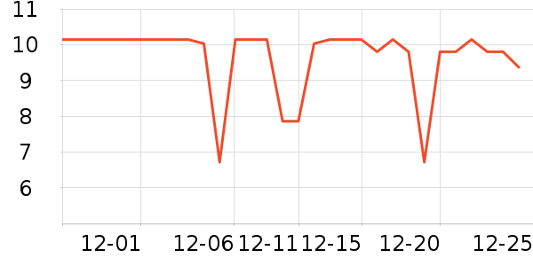 �����ܼ��/������ʷ�۸�