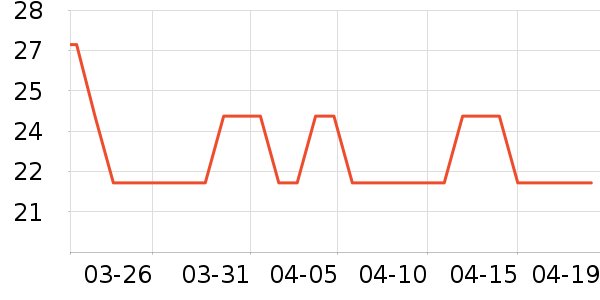 ����Դ�̲���ʷ�۸�