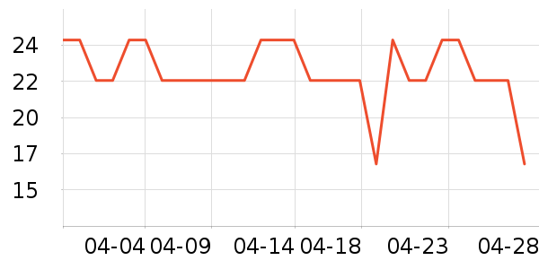 ����Դ�̲���ʷ�۸�