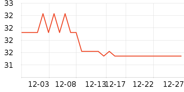 swimbobo��Ӿ�þ���ʷ�۸�