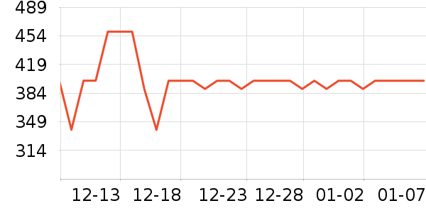 ���±�����������ʷ�۸�