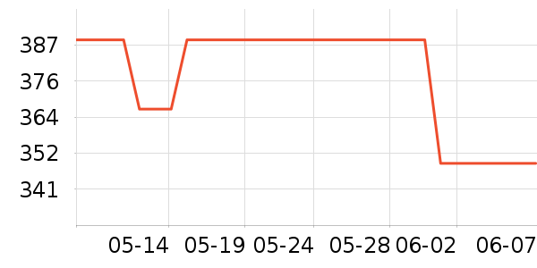 ����ֱ���ʷ�۸�