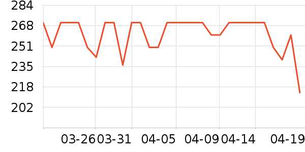 ���ذ׾���ʷ�۸�