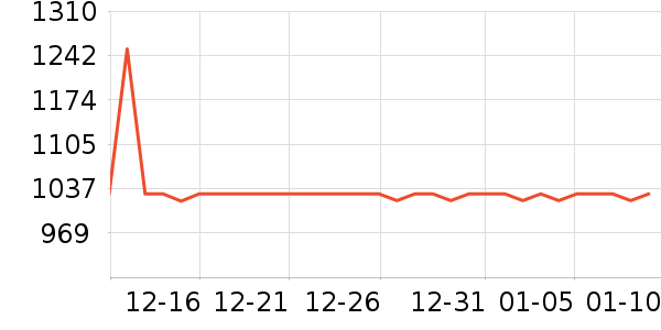 ȫ�Ѵ���ʷ�۸�