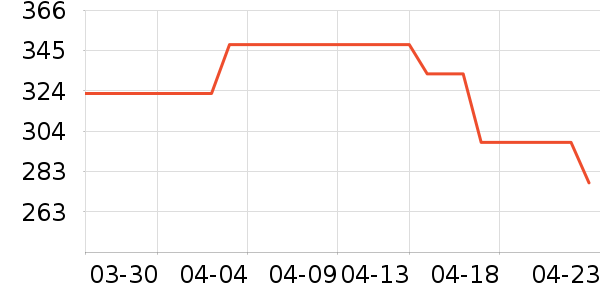 ��������ʷ�۸�