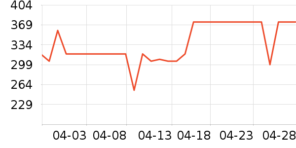 ��������ʷ�۸�