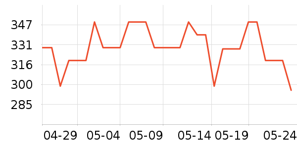 �����Ƶ������ʷ�۸�