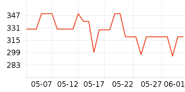 �����Ƶ������ʷ�۸�