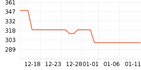 �����Ƶ������ʷ�۸�