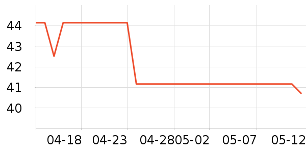 �޿���Ӿ�þ���ʷ�۸�