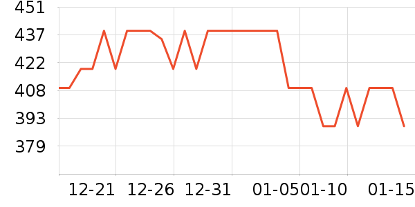 ��Ϊ������ʷ�۸�