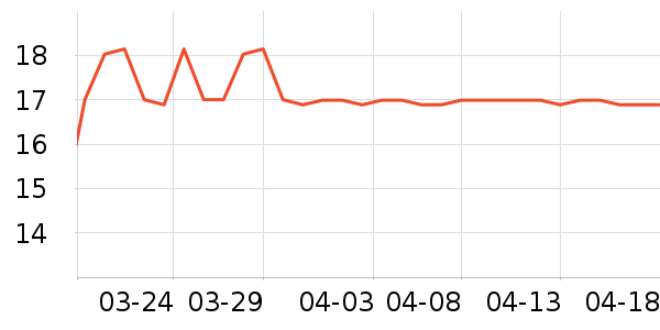 ά���ֽ��ʷ�۸�