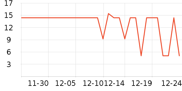 ����������ʷ�۸�