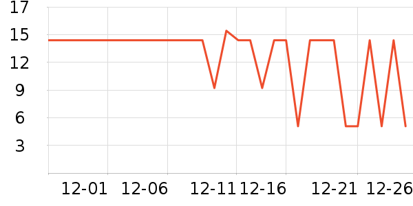 ����������ʷ�۸�