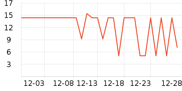 ����������ʷ�۸�