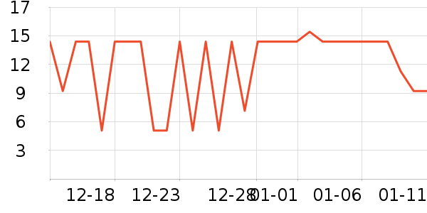 ����������ʷ�۸�