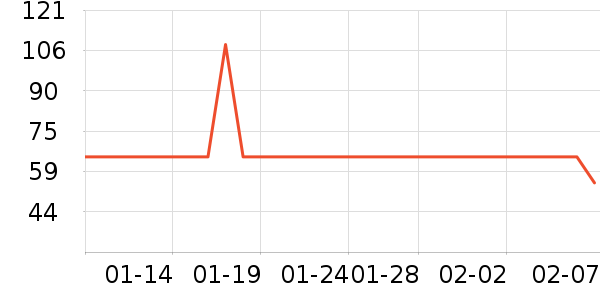 ��ɽũ����������ʷ�۸�