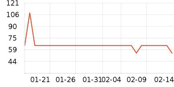 ��ɽũ����������ʷ�۸�