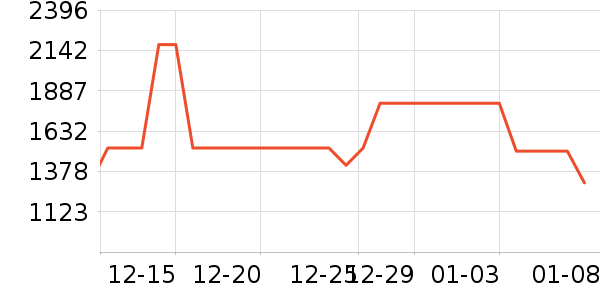 ���ֱ�����������ʷ�۸�