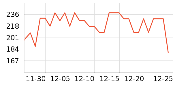 �������Ѿ���ʷ�۸�