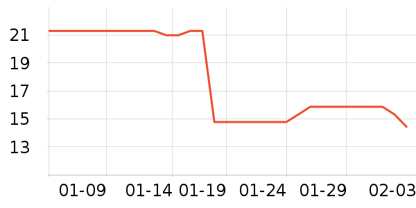 �ֶ�����������ʷ�۸�