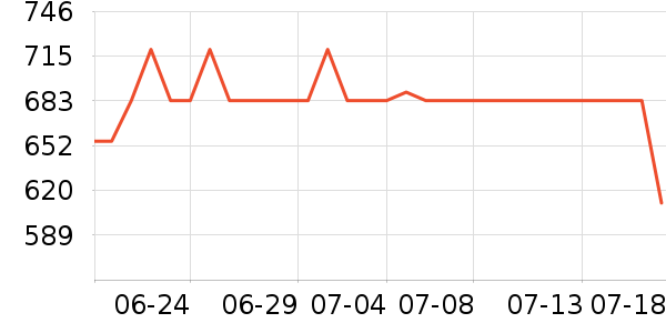 ����������/������ʷ�۸�