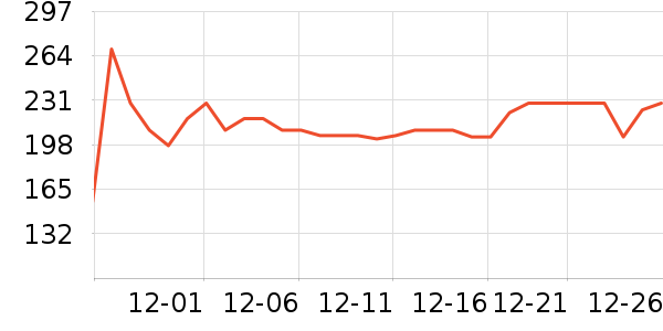 ����ϲά����/������/����п����ʷ�۸�