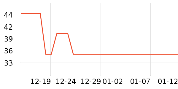 �ٷ���ţ��/��Ʒ��ʷ�۸�