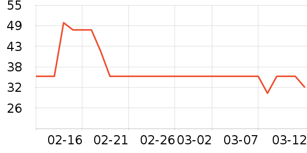 �ٷ���ţ��/��Ʒ��ʷ�۸�