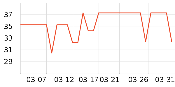 �ٷ���ţ��/��Ʒ��ʷ�۸�