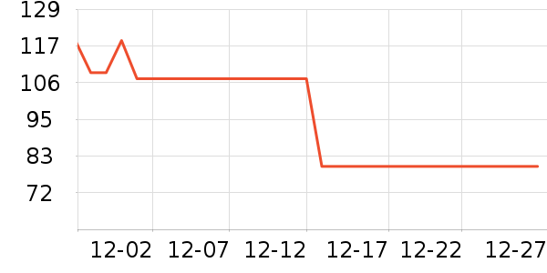 ����������Ʒ��ʷ�۸�