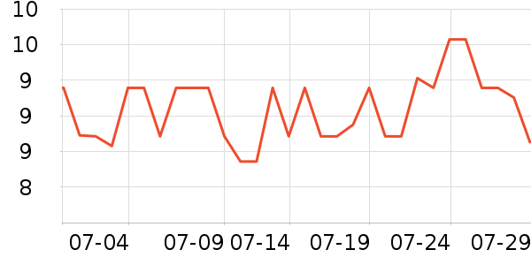 ��������Ʒ��ʷ�۸�