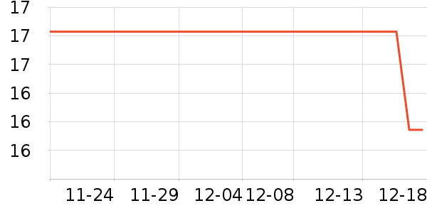 ��������ʷ�۸�