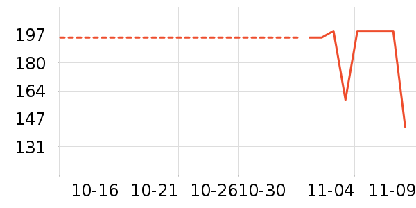 ��������ʷ�۸�