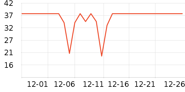 ��������ʷ�۸�