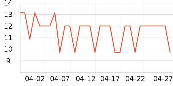 �Ƚ�����������Ʒ��ʷ�۸�