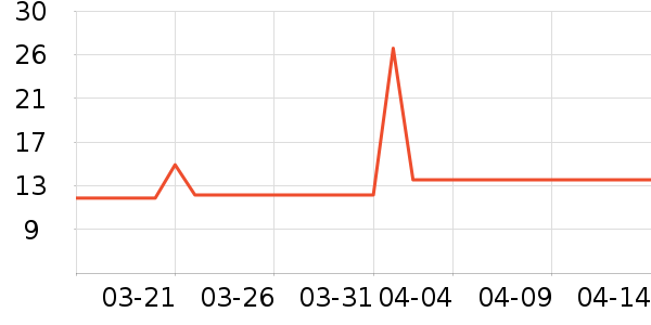 �ɿ�����������ʷ�۸�